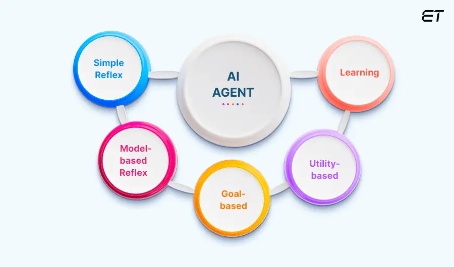 Ai_Agents - SKM Creative Studio