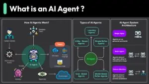 ai agent - SKM Creative Studio